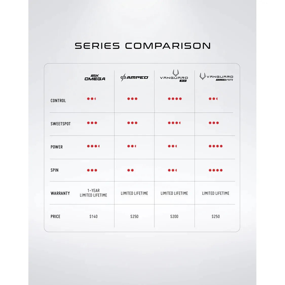 VANGUARD POWER AIR S2 - Grip On Golf & Pickleball Zone