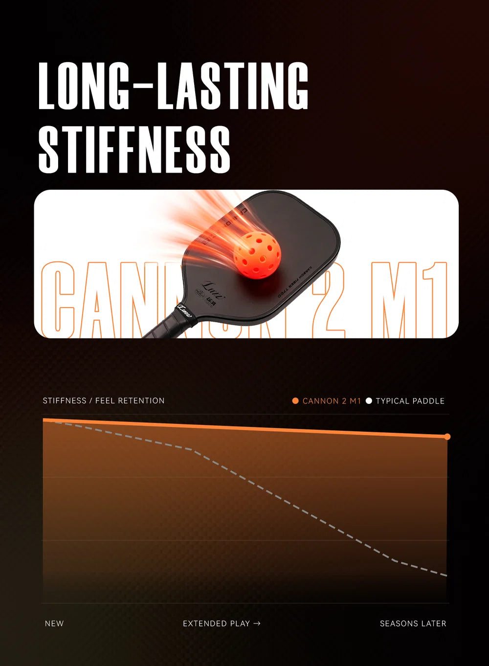 Cannon2 M1