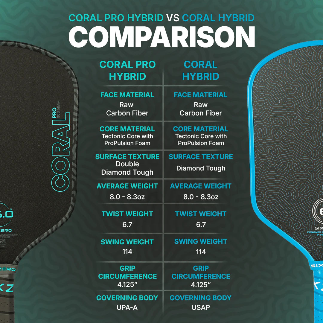 CORAL PRO 16MM - PRE-ORDER